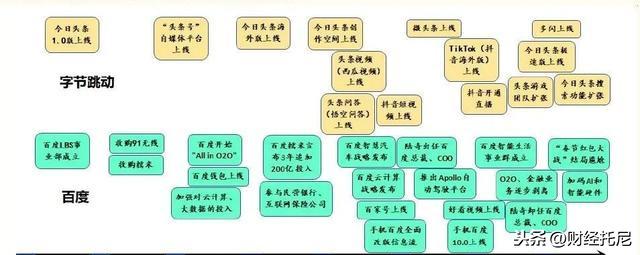 字节跳动的崛起史，就是百度的中衰史