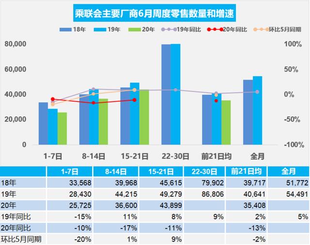 丰田全球召回75.2万辆普锐斯；比亚迪汉将于7月10日上市；小鹏P7大规模交付启动