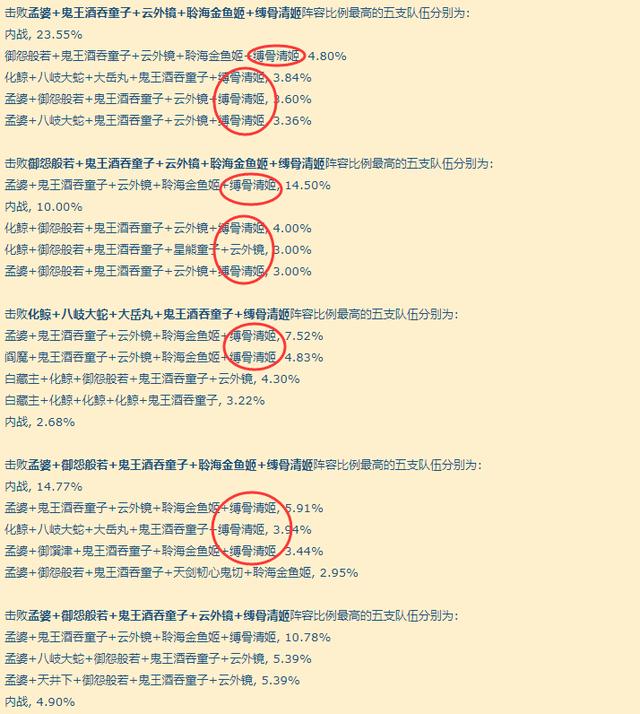 阴阳师：缚骨清姬盛极一时，哪些式神可以克制她？花鸟再次回归