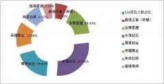 王者荣耀：伪段位有多假，经历过王者一日游吗？够不够绝望？