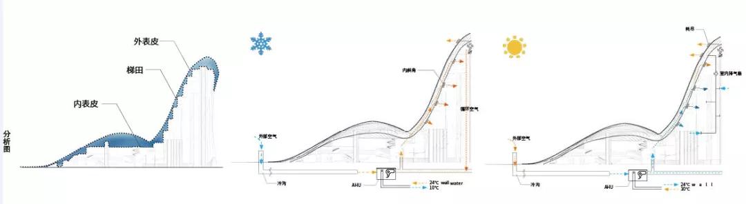 洋河股份总部大楼竞标概念设计