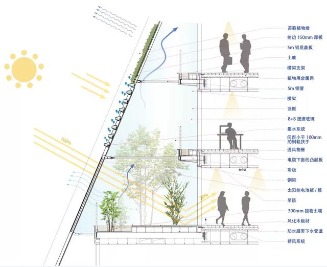 洋河股份总部大楼竞标概念设计