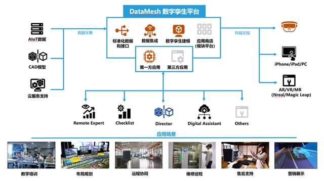 DataMesh李劼：重新定义“数字孪生”，通过人工智能增强一线员工