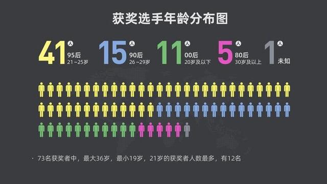 5万人报名，73人获奖，第二届阿里巴巴全球数学竞赛落幕