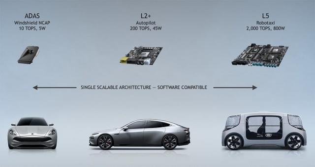合作英伟达打造自动驾驶软件架构，奔驰预定下一代车队标准配置