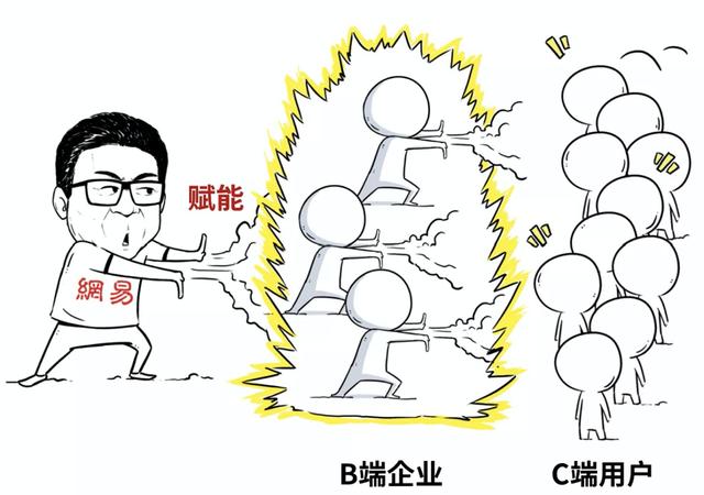 为美好生活助力，网易智慧企业与8大行业一同抒写“热爱”故事