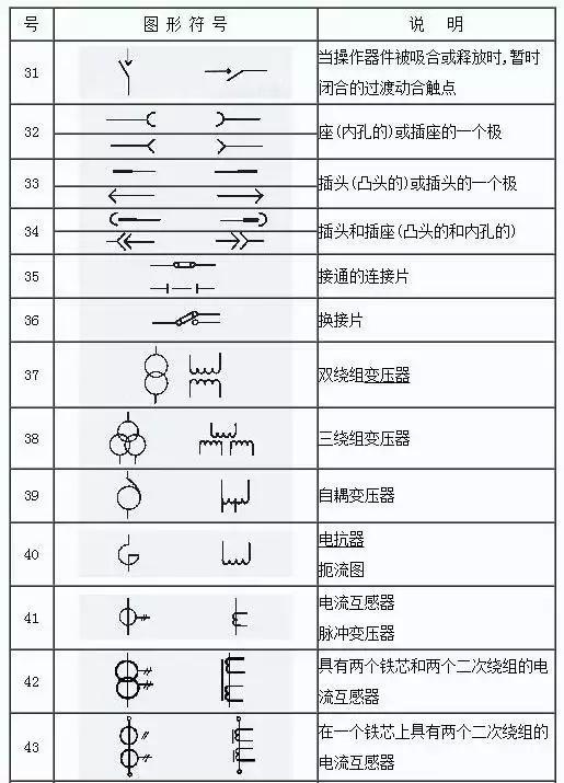 电气图纸怎么看？三分钟教你学会看懂，受用一生