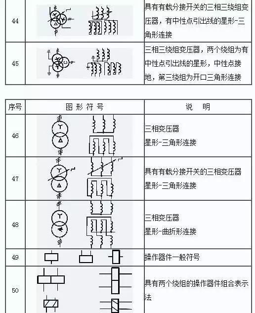 电气图纸怎么看？三分钟教你学会看懂，受用一生