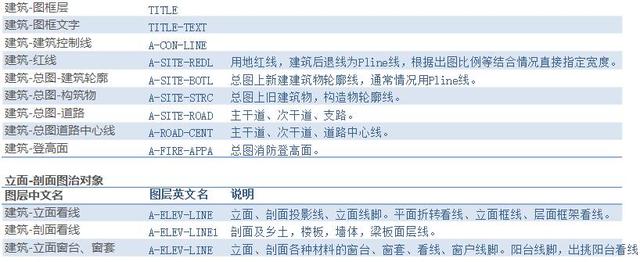 三天学会CAD制图技巧，入门到精通，学会后你就逆天了