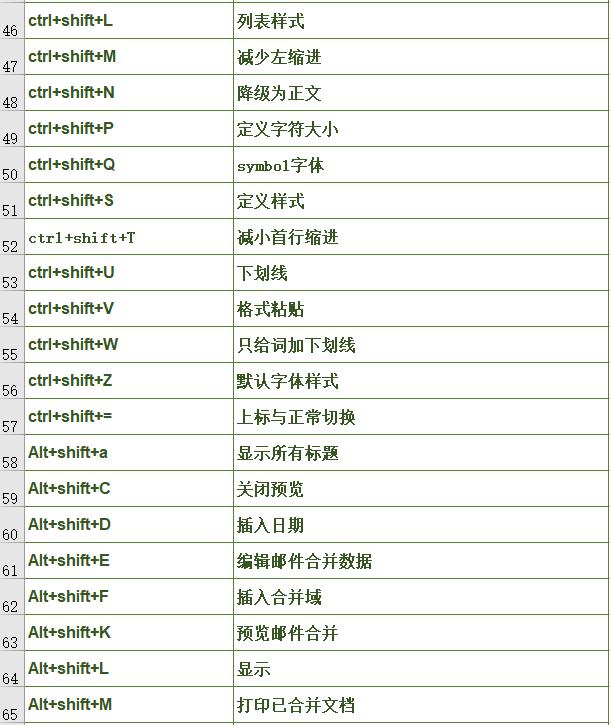 只有Ctrl+C的表格是没有灵魂的，120个快捷组合键轻松玩转office