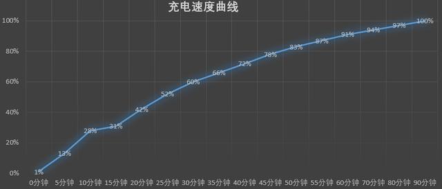 颜值实力样样都有！荣耀30青春版首发评测：5G时代的最强千元机