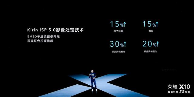 旗舰级RYYB高感光+鹰眼级AI抓拍，荣耀X10正式发布 1899元起