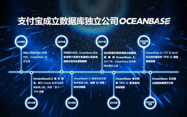 蚂蚁集团独立OceanBase，胡晓明亲自担任新公司董事长