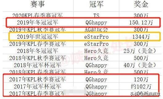 王者荣耀：KPL最不平衡事件，QG为何不如eStar，一点就能看出来
