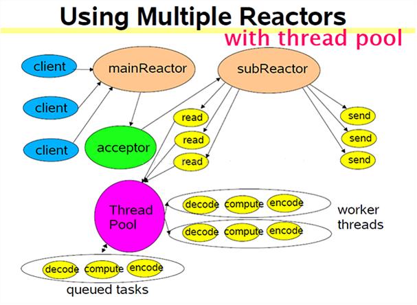 linux下多线程与并发服务器设计方案及常见问题