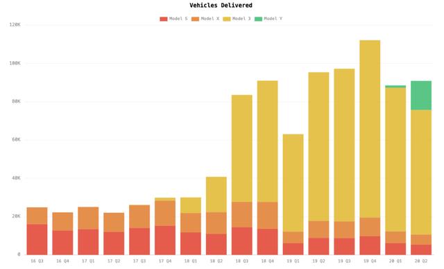 马斯克：一不小心又盈利了