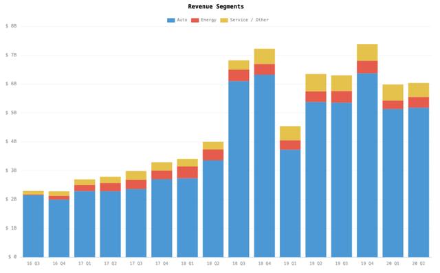 马斯克：一不小心又盈利了