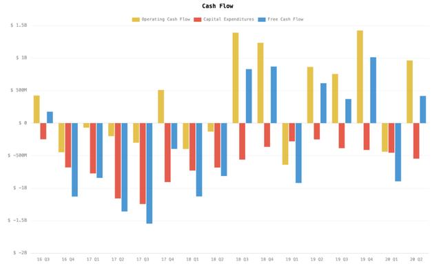马斯克：一不小心又盈利了