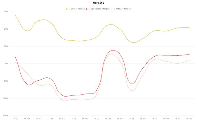 马斯克：一不小心又盈利了