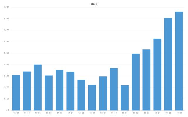 马斯克：一不小心又盈利了