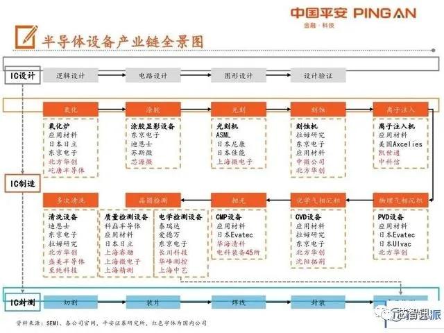 华为强势挖角设备厂，但5nm光刻机不可能两年内投入量产