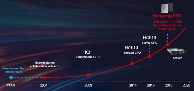 传英伟达想买下ARM，刺不刺激？