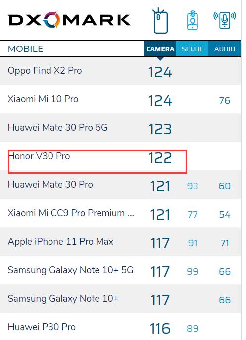 荣耀V30 Pro：你好，恭喜啦