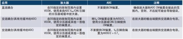 从直流到宽带，模拟信号设计不可回避的老大难-“共模”