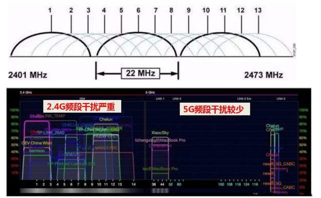 100兆光纤宽带测速没问题但是卡顿特别严重怎么排查