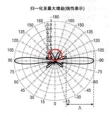 路由器在床的下面辐射会不会很大？或者说对人有什么影响？