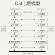 路由器知识全解——路由器的那些关键知识点