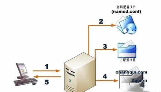 路由器知识全解——路由器的那些关键知识点