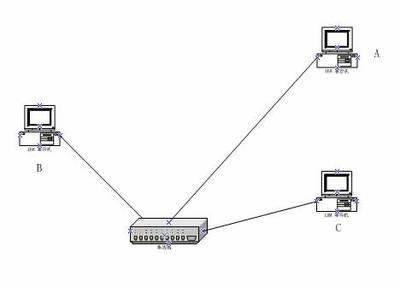 路由器知识全解——路由器的那些关键知识点