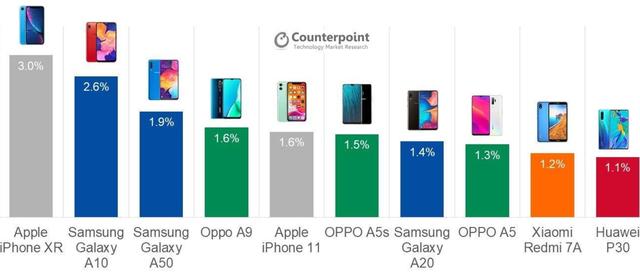 iPhoneXR：恭喜你了