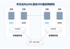 华为云MySQL混合SSD盘实例发布商用，新人免费尝鲜