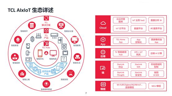 逆势增长！TCL电视凭什么跑赢低迷市场？