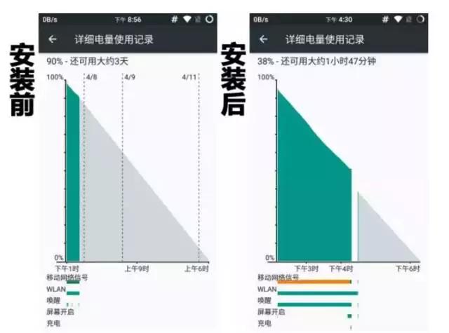 听说你们的安卓手机又慢又卡？来，这有良药