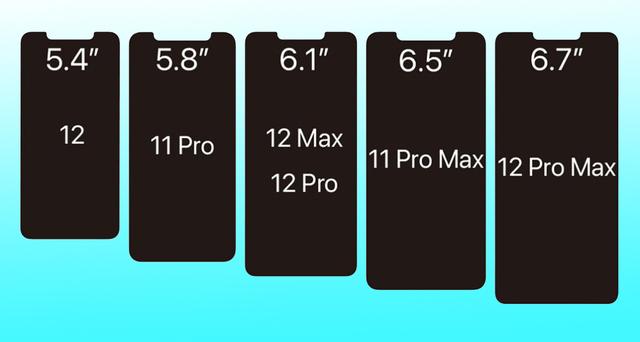 iPhone 12刘海变小，面板供应商确认，终于等到小屏旗舰机了