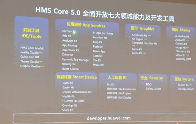 2020华为开发者大会官宣，鸿蒙2.0即将亮相，HMS生态逐渐完善