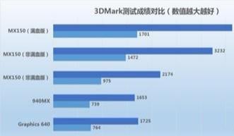 轻薄本中的显卡忽悠了不少人