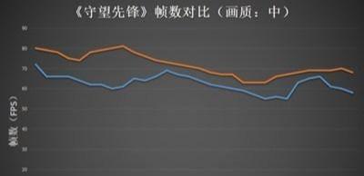 轻薄本中的显卡忽悠了不少人