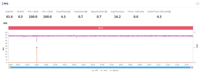 60FPS“吃鸡”是什么感觉？iQOO Neo3性能实测告诉你