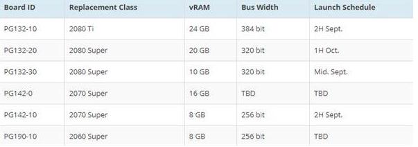 NVIDIA发布重磅预告，RTX 30系列要来了？