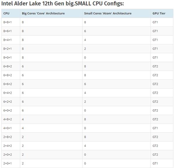 12代桌面级酷睿曝光，10nm+DDR5