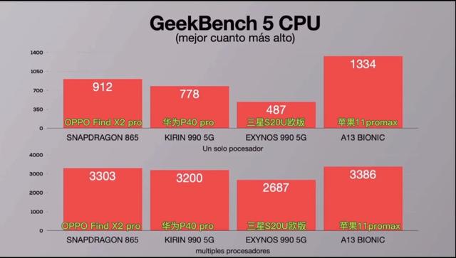 苹果高通华为三星移动处理器性能对比