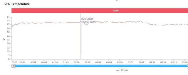 荣耀play4Pro 可能是迄今为止荣耀最适合打游戏的手机
