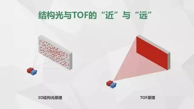 TOF镜头到底有什么用?真的只是一个200万像素的摄像头吗?