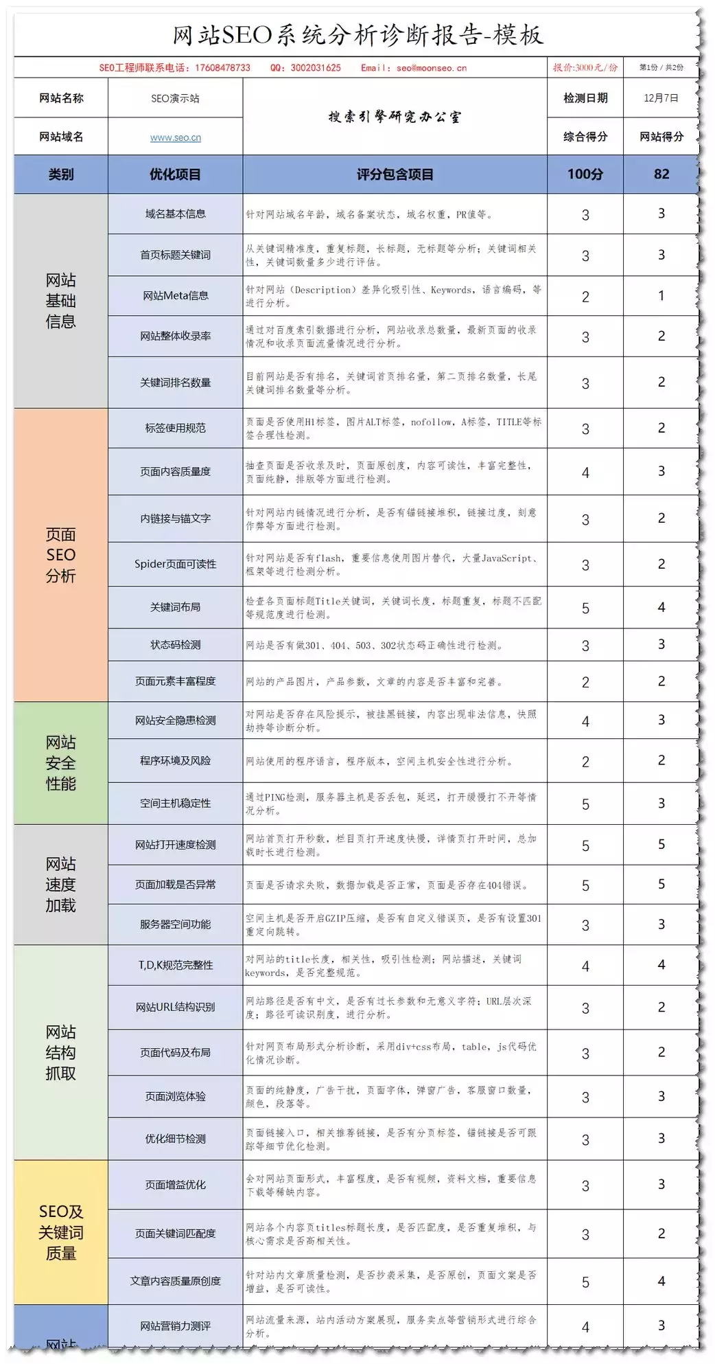 如何写好一份高价值网站优化方案？