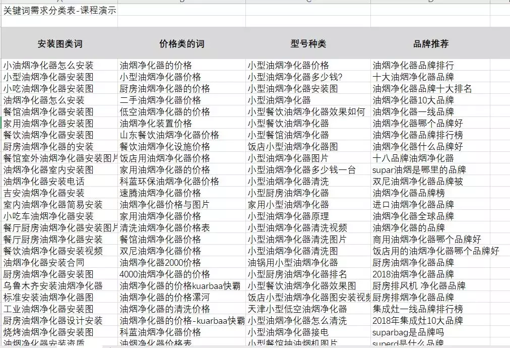 让你网站排名垄断首页，seo长尾关键词深度解析