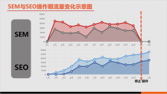 哪些因素会影响推广的排名